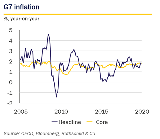 Market Perspective - February 2020 - G7 inflation